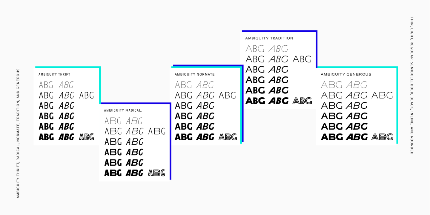 Пример шрифта Ambiguity Normate SemiBold